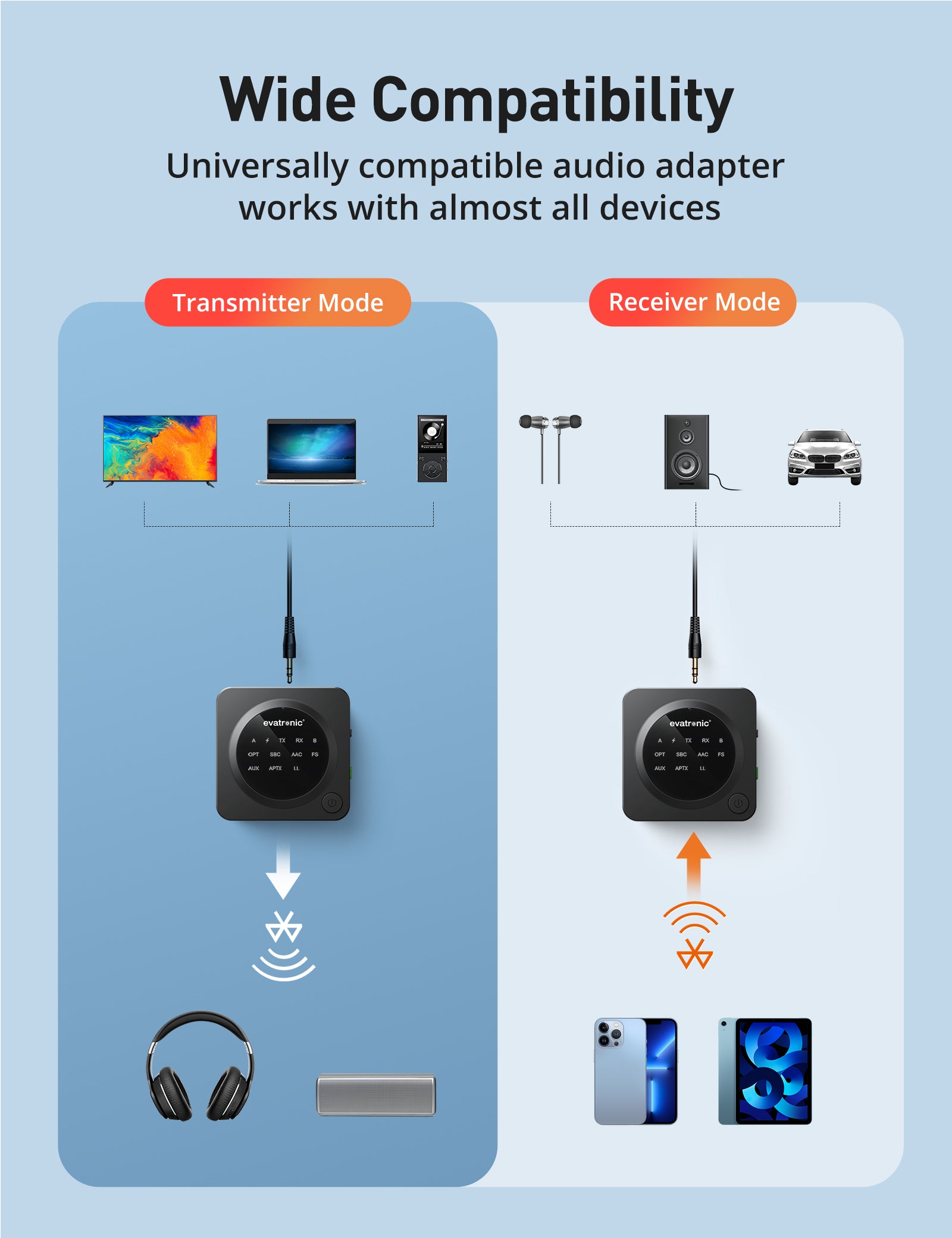 Bluetooth Transmitter for Techwood 50AO7USB TV and wireless