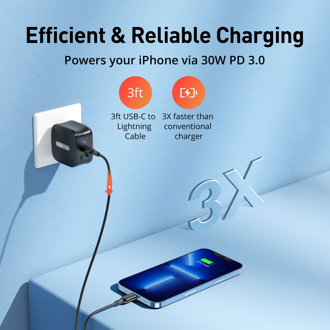 Evatronic ET-PC005 PD 30W Dual Port USB Fast Charger